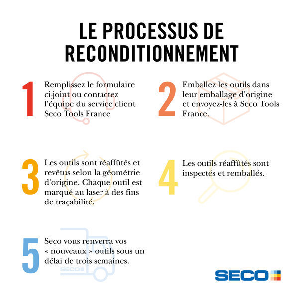 Le service de reconditionnement de Seco Tools connaît une croissance de plus de 30 % et continue de se développer